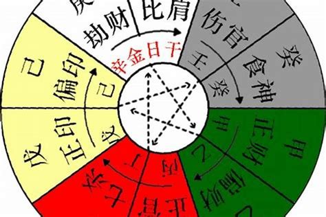 八字 丁火|八字十天干詳解——丁火